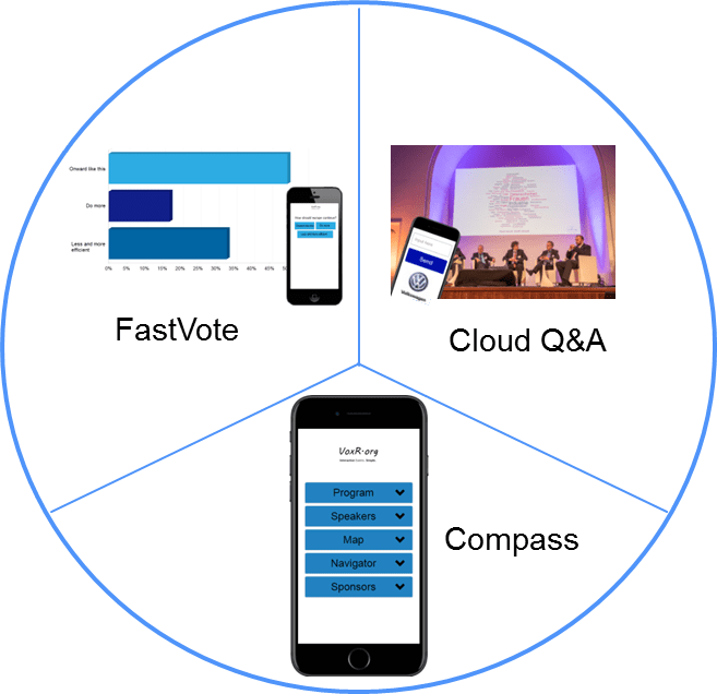 VoxR - the SMART All-in-One solution for business events VoxR - the SMART All-in-One solution for business events