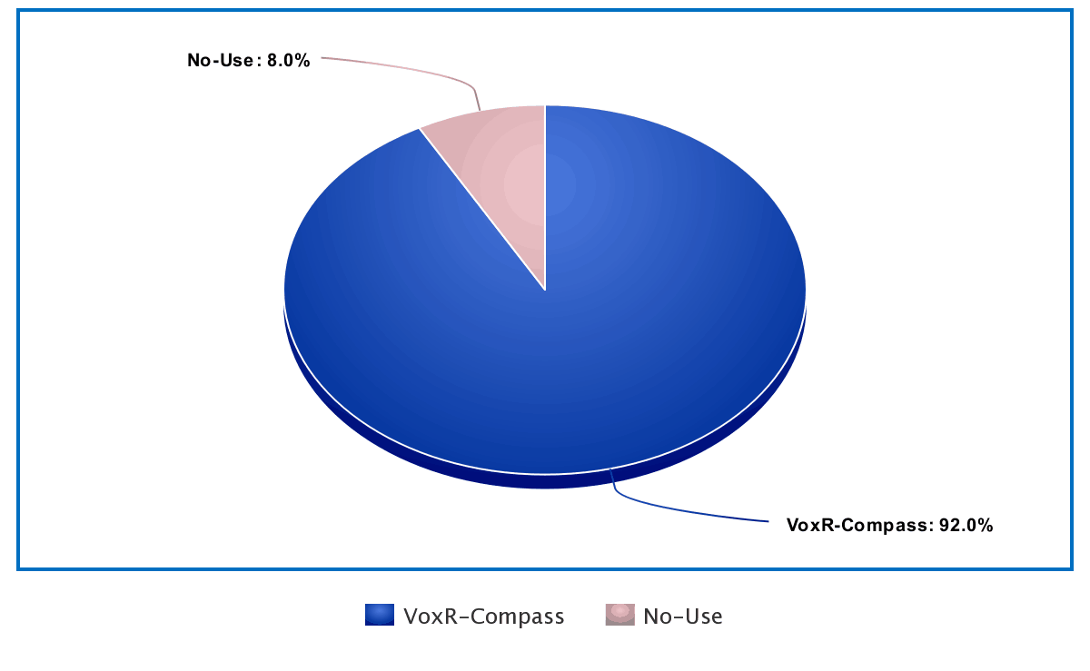 Beteiligungsrate bei VoxR Compass Beteiligungsrate bei VoxR Compass