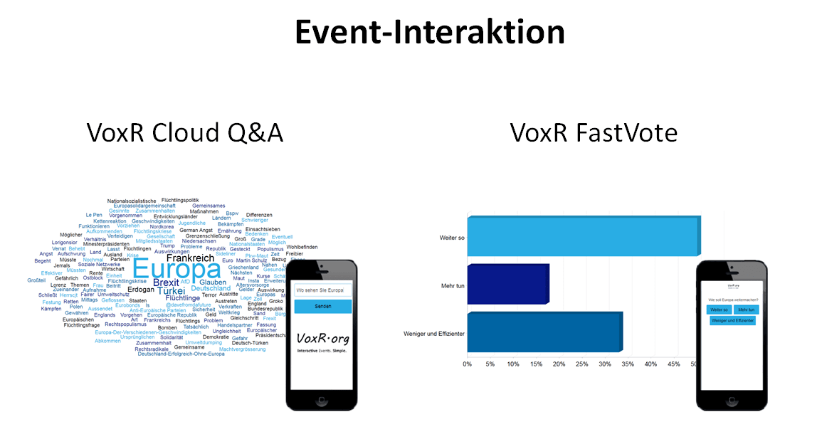 VoxR Interaktion VoxR Interaktion: Cloud Q&A und FastVote